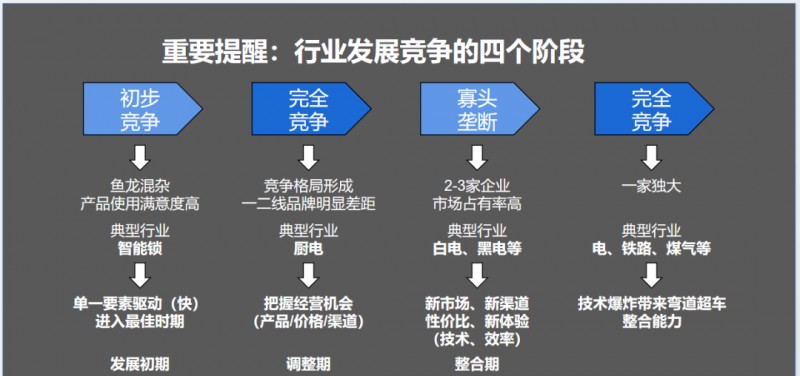 存量廝殺時代 家居行業(yè)暗藏6大增長機會！_1