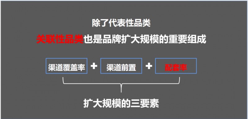 存量廝殺時代 家居行業(yè)暗藏6大增長機會！_5